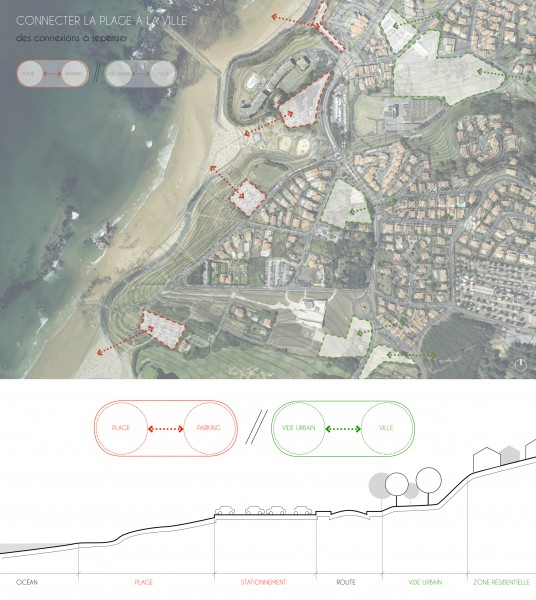 Une sytème parking/plage fermé / Thomas CARTIER / Pierre Augustin BOUCTON