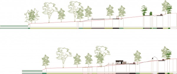 Profils /