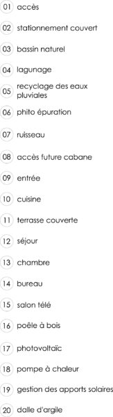 Légende plan et coupe / Ariane Guggenuhl