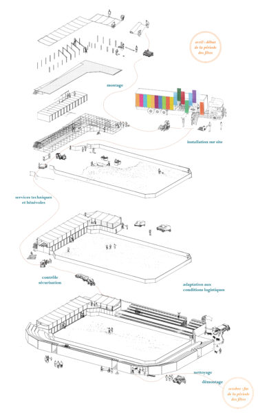 Axonométrie éclatée et cycle d'usages des arènes démontables de l'agglomération / Anaïs Costeramon