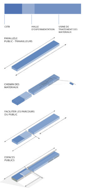 Un programme au service de son territoire / Thibaut Aubert