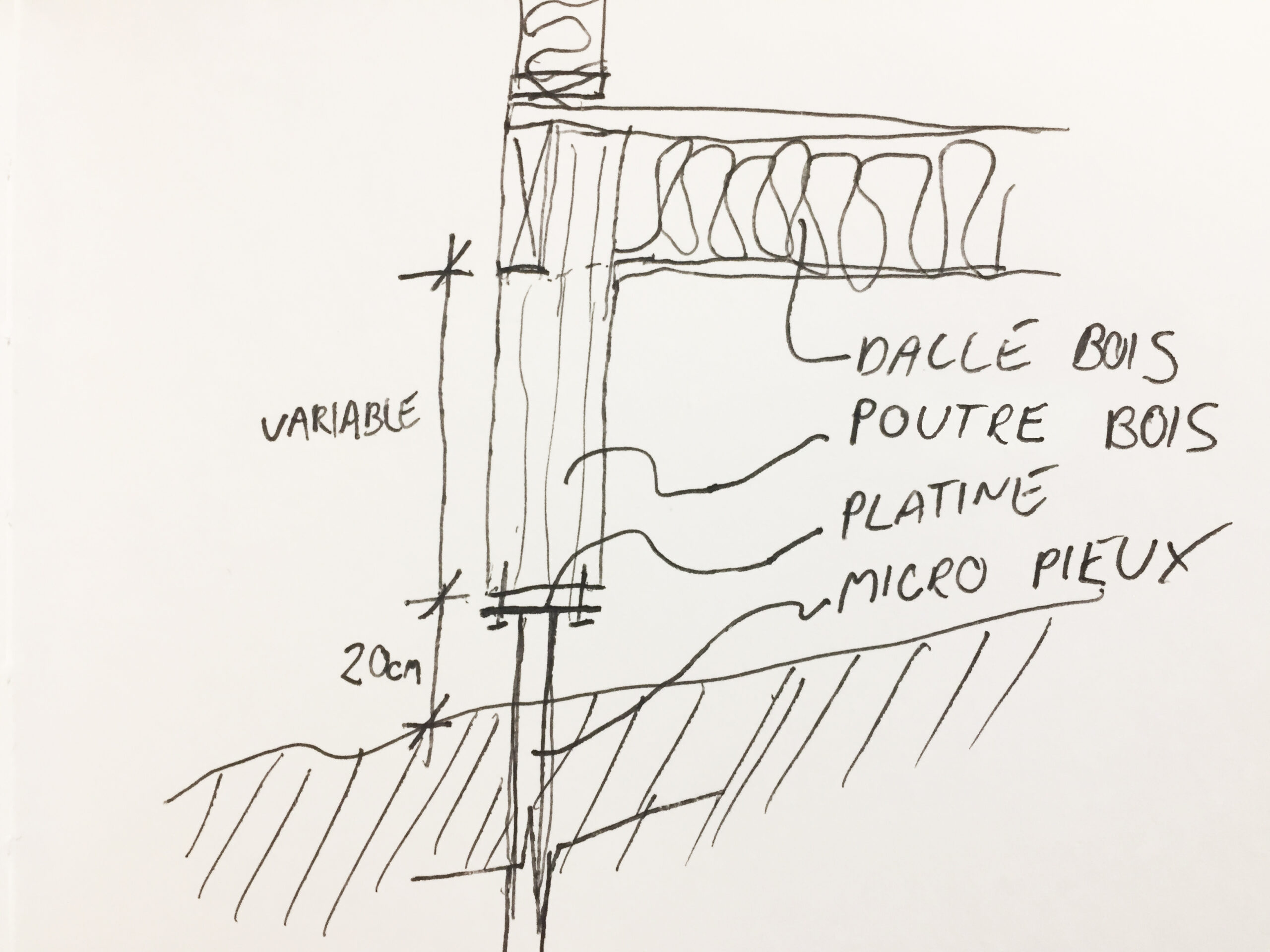 Maison(ou)VerteRurale_croquis / onSITE architecture